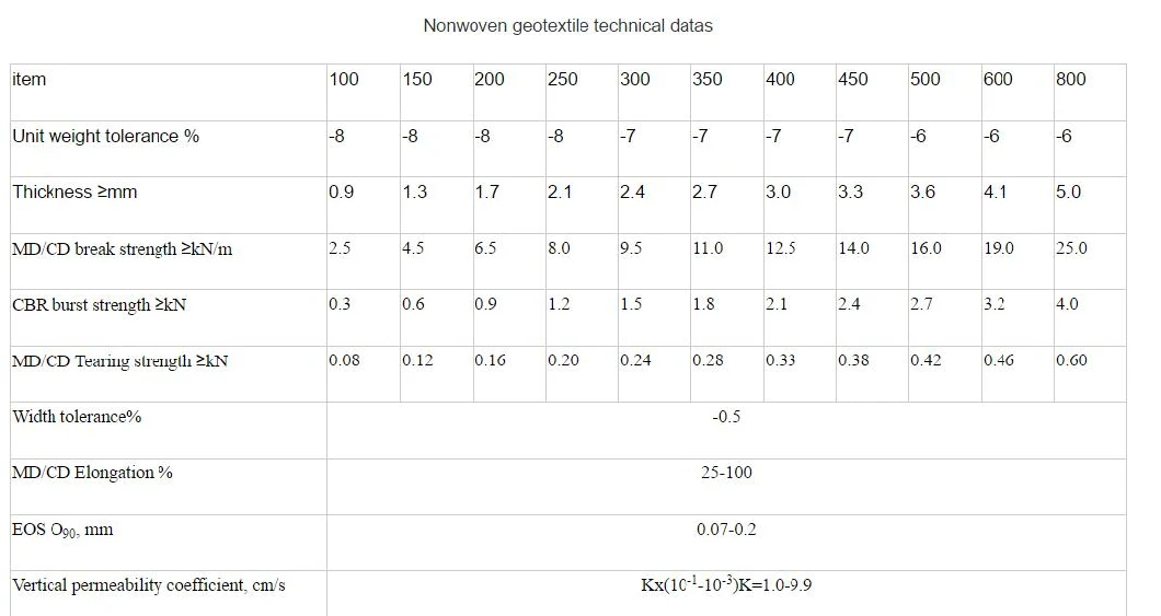 140GSM PP, Pet Non Woven Geotextile Sand Bag 815mmx430mm